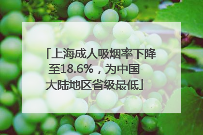 上海成人吸烟率下降至18.6%，为中国大陆地区省级最低